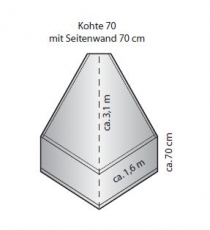 Super S-Kohte 70 S 70/99 mit 70 cm Seitenrand