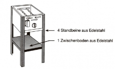 Standbeine für Bräter